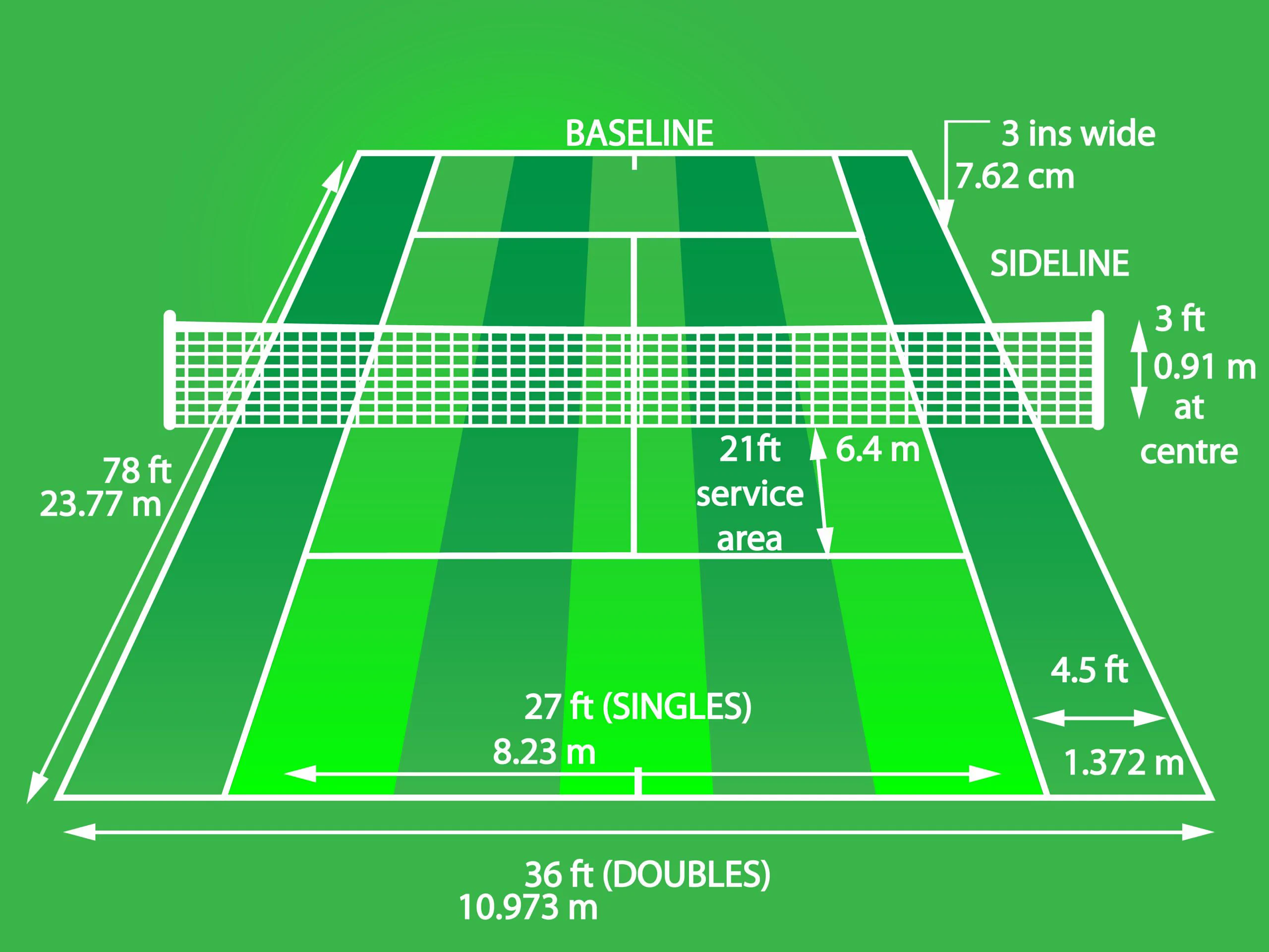 Abmessungen eines Tenniscourts